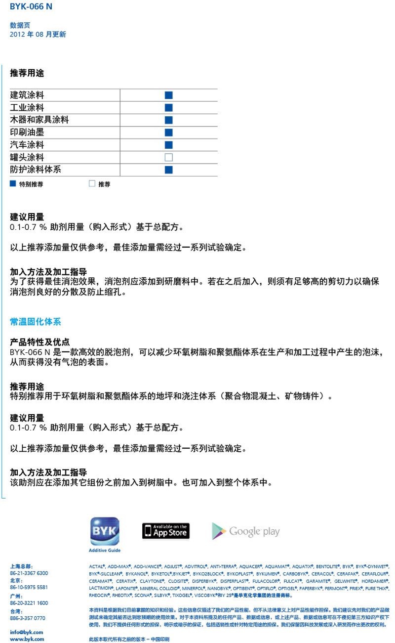 TDS_BYK-066_N_CN-2.jpg